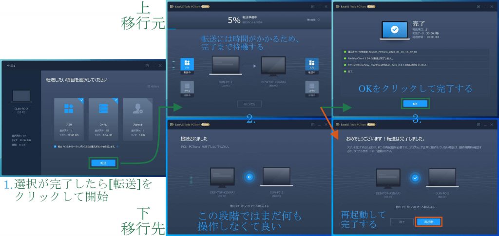 転送の手順のスクリーンショット