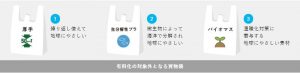 経済産業省対象外袋の画像