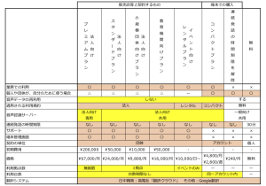 UDトークプラン比較表・旧