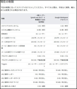GASの制限事項